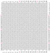 pattern