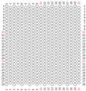 pattern