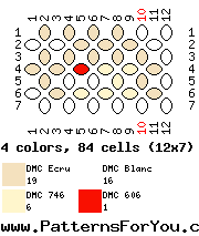 pattern