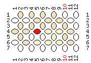 pattern