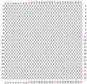 pattern