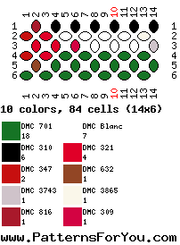 pattern