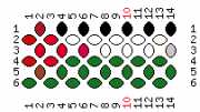 pattern