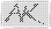 pattern