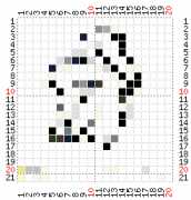 pattern